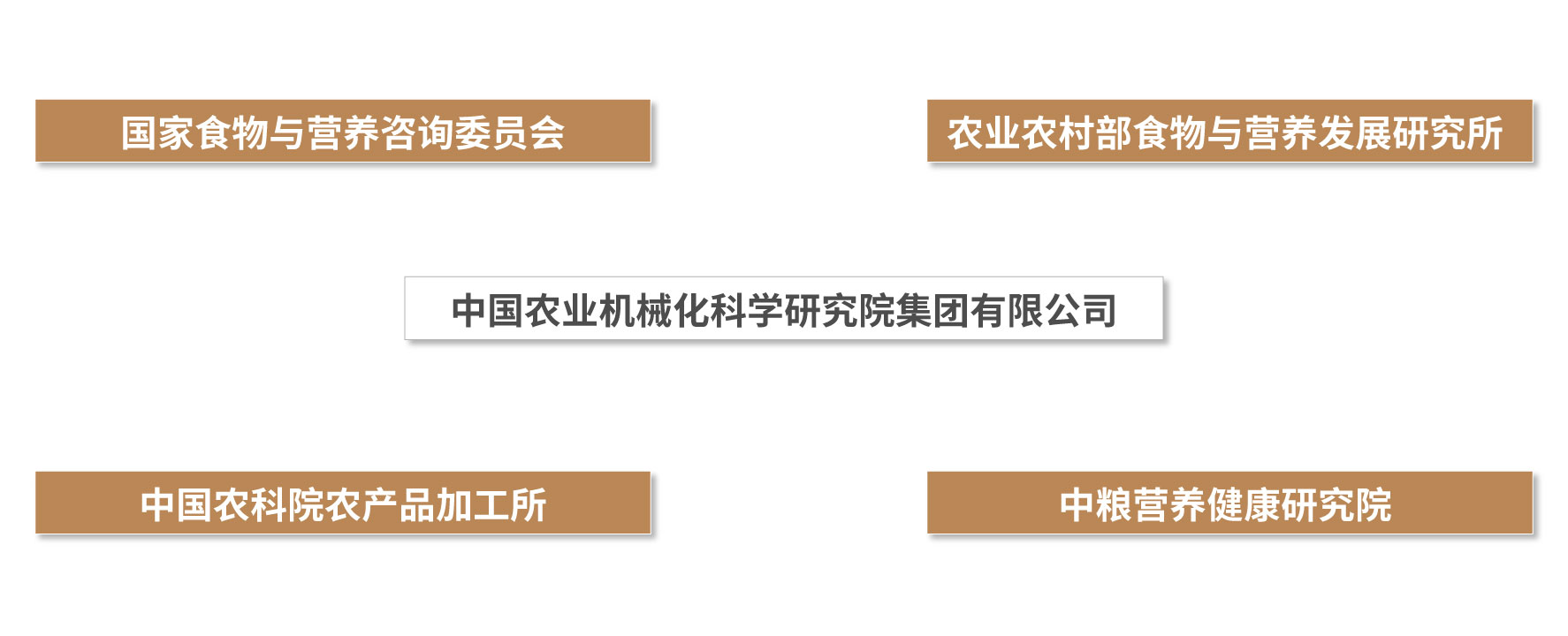 about